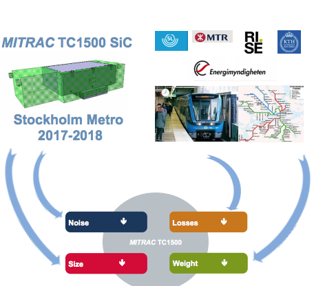 Metro de Estocolmo prueba la tecnologia de carburo de silicio de Bombardier