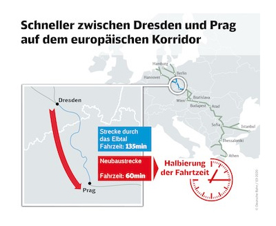 Acuerdo para la construccin de un nuevo enlace ferroviario entre Dresde y Praga