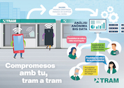 Tram de Barcelona activa un nuevo sistema para estudiar la movilidad de los usuarios 
