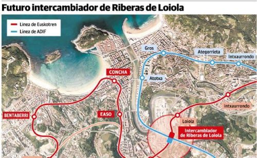 Convenio para construir el intercambiador de Riberas de Loyola en San Sebastián
