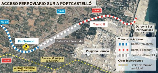 Comienzan las obras del segundo tramo de los accesos ferroviarios sur al Puerto de Castelln
