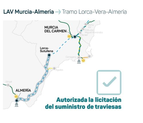 A licitacin la compra de 340.000 traviesas para el tramo de alta velocidad Lorca-Almera