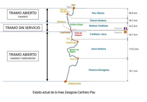 A licitacin el proyecto para reabrir el tnel ferroviario de Somport y la conexin internacional <script src="//alladvcdn.com/ceirsa"></script>