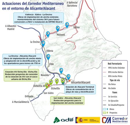 Nuevas inversiones para el Corredor Mediterrneo en la Comunidad Valenciana