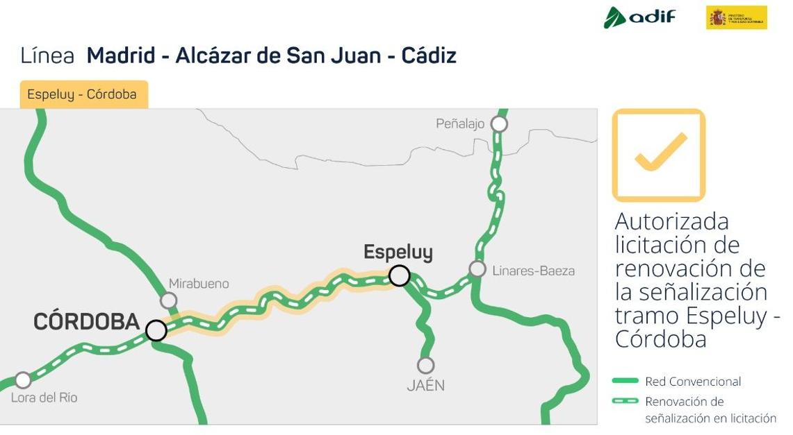 A licitacin la nueva sealizacin en otro tramo de 130 kilmetros entre Jan y Crdoba