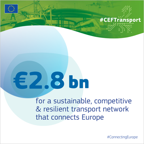 2.800 millones de euros en 94 proyectos para impulsar la movilidad sostenible y conectada en toda Europa