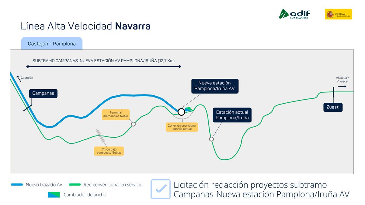 Licitados por 7,5 millones los proyectos del tramo Campanas-Nueva estacin de Pamplona