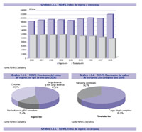 Ascienden los tr�ficos de larga y media distancia y descienden los de cercan�as y mercanc�as 