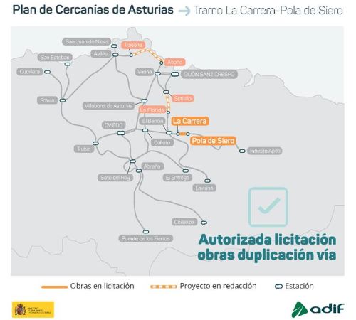 A licitacin las obras para duplicar la va en la lnea C-6, entre La Carrera y Pola de Siero