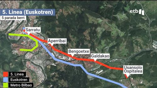 Convenio para la construcción de la línea 5 del metro de Bilbao a Galdácano