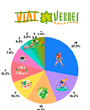 M�s de 6.000 participantes en el D�a Nacional de las V�as Verdes