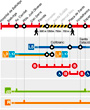 El tramo entre Florida y Plaza de Sants en la L1 de Metro de Barcelona, sin servicio hasta el 28 de agosto