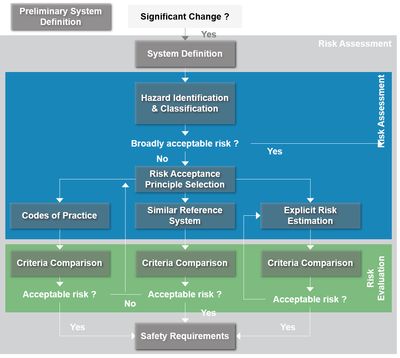 Independent evaluation based on the CSM application (Risk management) (AsBo)