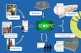 ICONYC – Integration of BIM methodology and technology into quality control and geotechnical characterization
